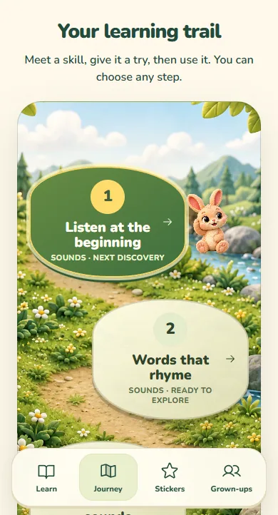 Your learning trail: a winding meadow path with the next steps, Listen at the beginning and Words that rhyme