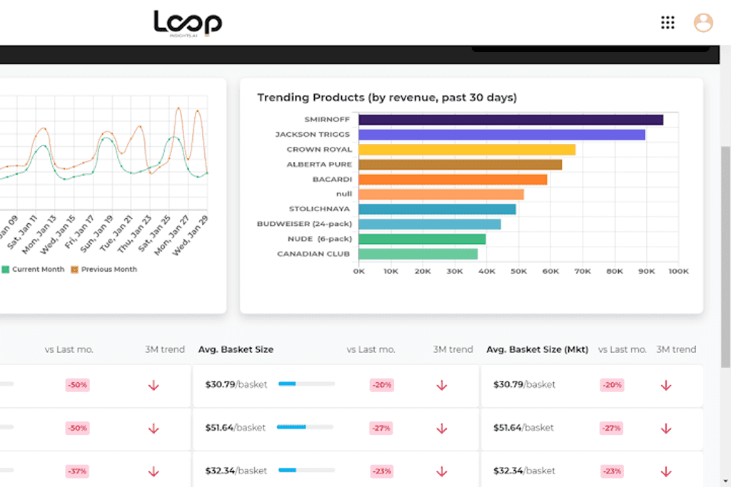 Loop Web Portal