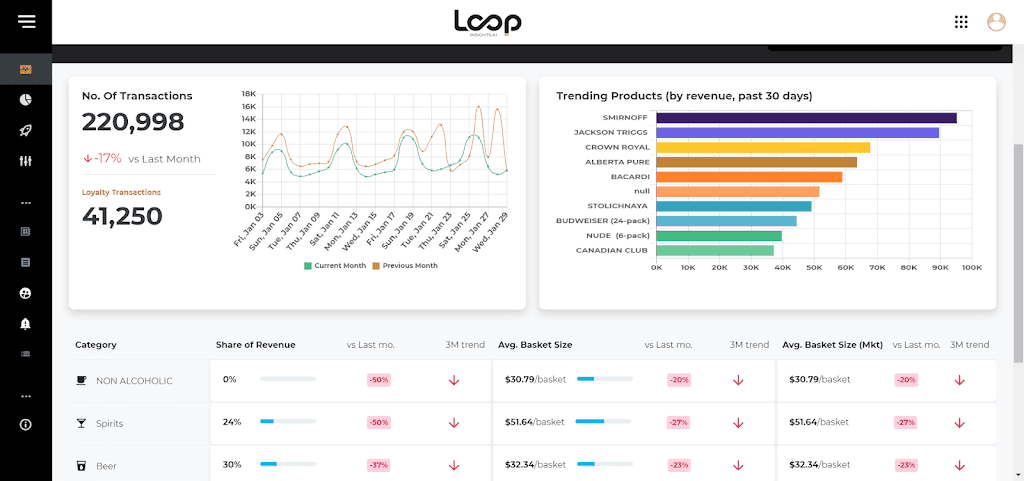 Loop Web Portal